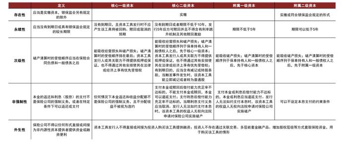 中金：保险公司永续债正式落地，投资价值几何