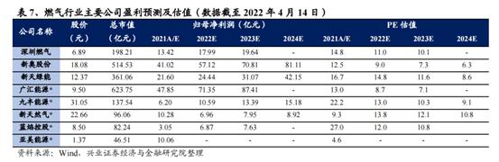 欧美天然气价格暴涨！龙头股强势三连板，产业链A股公司有这些