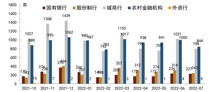 【中金固收·综合】银行间流动性淤积的成因及对策 —— 机构负债端跟踪2022年8月月报