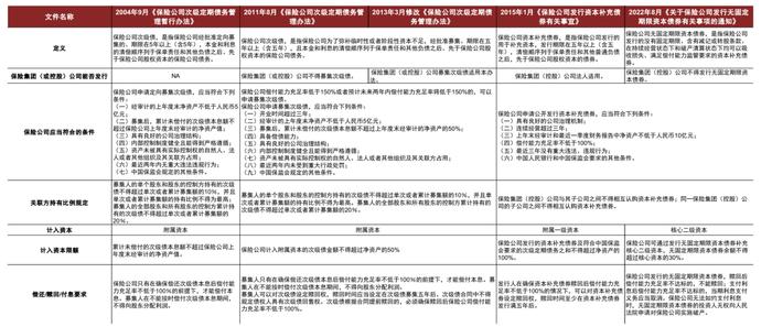 中金：保险公司永续债正式落地，投资价值几何