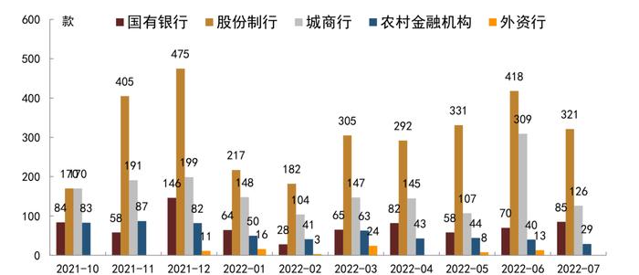 【中金固收·综合】银行间流动性淤积的成因及对策 —— 机构负债端跟踪2022年8月月报