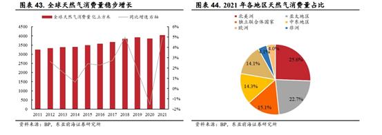 欧美天然气价格暴涨！龙头股强势三连板，产业链A股公司有这些