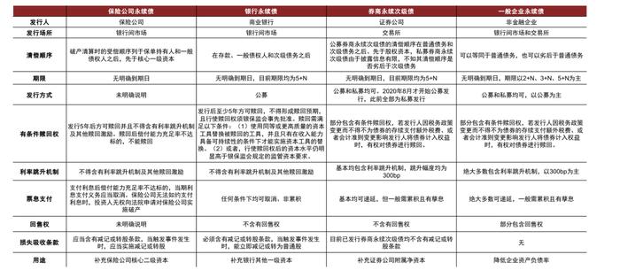 中金：保险公司永续债正式落地，投资价值几何