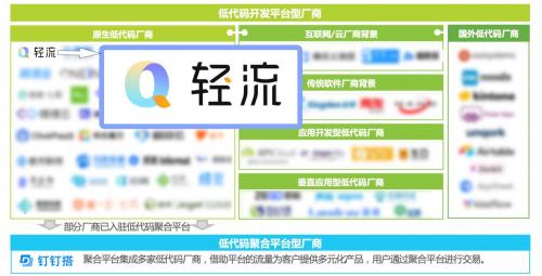 轻流实力入选艾瑞咨询《2022年中国低代码行业研究报告》代表厂商