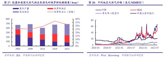 欧美天然气价格暴涨！龙头股强势三连板，产业链A股公司有这些