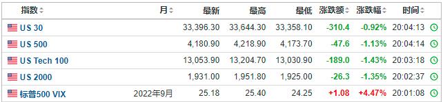 突发！欧美股市全线下挫，散户疯狂踩踏！英国300年最惨纪录诞生，发生了什么？