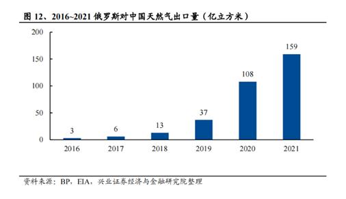 欧美天然气价格暴涨！龙头股强势三连板，产业链A股公司有这些