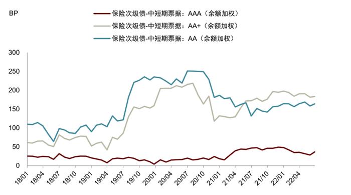 中金：保险公司永续债正式落地，投资价值几何