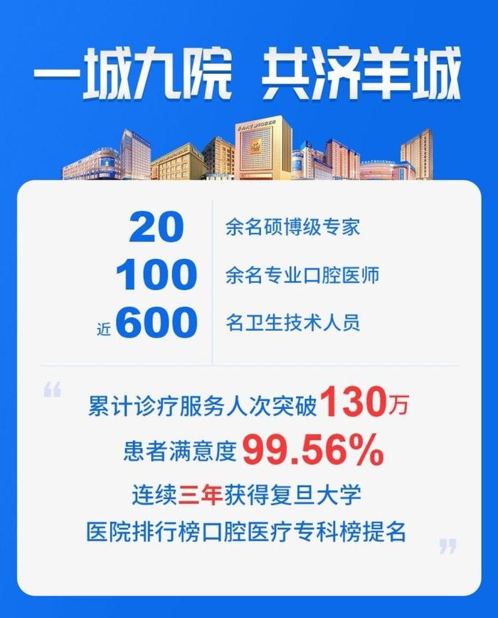 广州牙齿矫正哪家好？便宜怕被坑，昂贵付不起，矫牙的十字路口，你选对了吗？