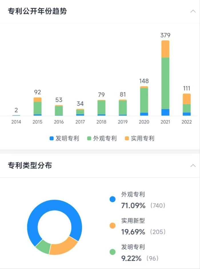 和讯SGI公司|爱玛科技SGI指数最新评分75分，股价上涨110%，研发投入成“心病”，“千年老二”如何打赢这场翻身仗？