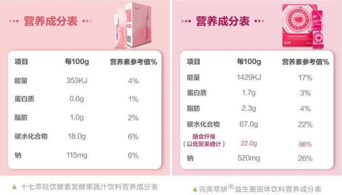 小标签，大秘密，食品包装上的营养标签你会看吗？