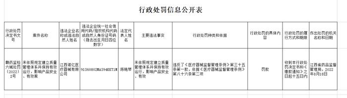 江西省药监局发布关于江西诺亿医疗器械有限公司的行政处罚信息