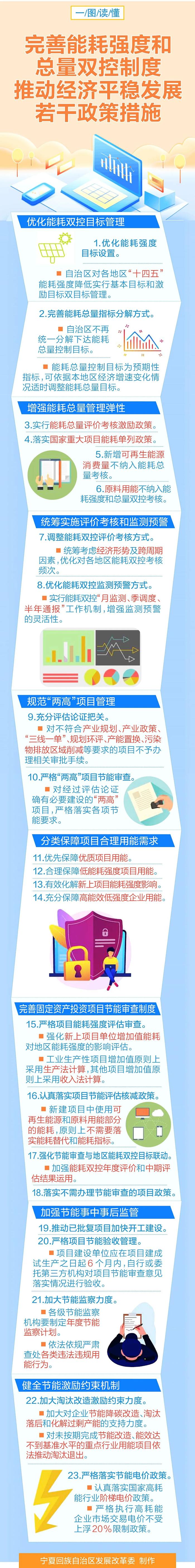 宁夏完善能耗强度和总量双控制度推动经济平稳发展若干政策措施