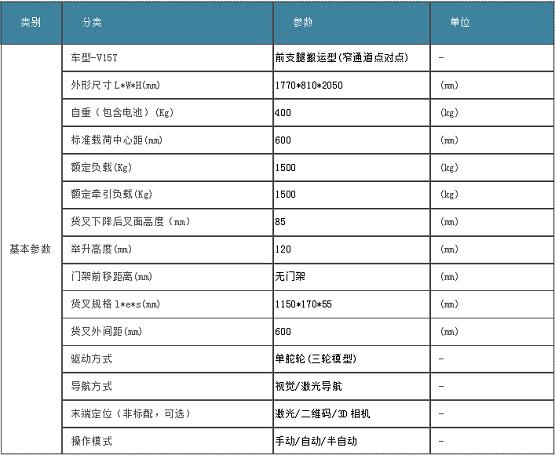 买“小千斤”送“大平台”：艾吉威机器人“即买即用”快交付式小千斤AGV上市