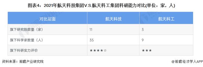 干货！2022年中国航天行业龙头企业对比：航天科技集团PK航天科工集团 谁是中国“航天之王”？