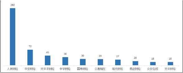 河北通报上半年保险消费投诉 人保财险3项投诉量居首