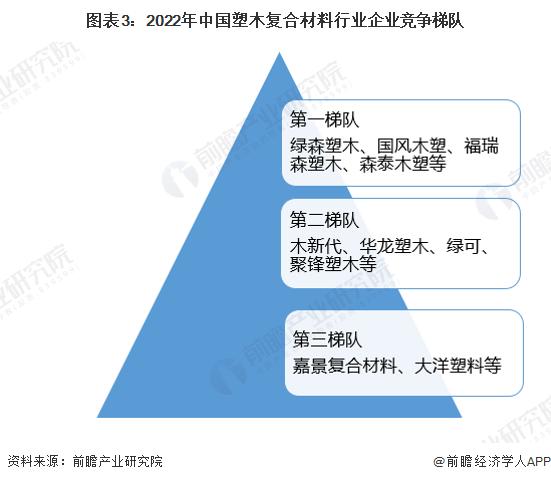 2022年中国塑木复合材料行业发展现状及市场规模分析 环保意识增强推动市场规模进一步增长【组图】