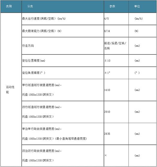 买“小千斤”送“大平台”：艾吉威机器人“即买即用”快交付式小千斤AGV上市