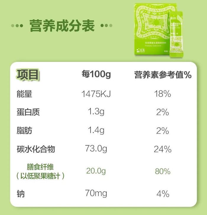 小标签，大秘密，食品包装上的营养标签你会看吗？