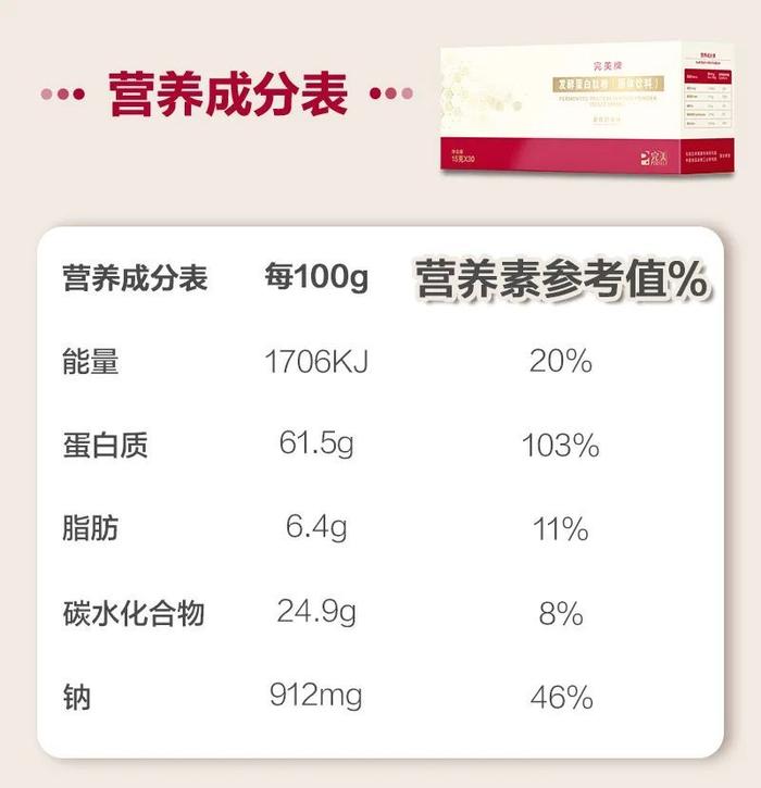 小标签，大秘密，食品包装上的营养标签你会看吗？