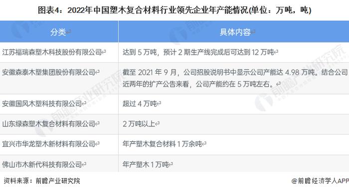 2022年中国塑木复合材料行业发展现状及市场规模分析 环保意识增强推动市场规模进一步增长【组图】