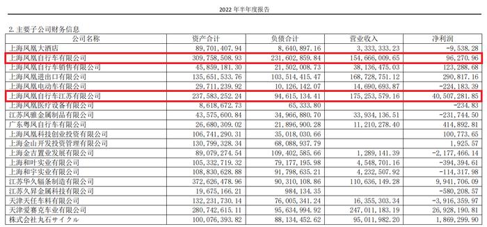 老牌干不过大牌？上海凤凰自行车卖1.5亿只赚9万，忙半年买不起一辆爱马仕