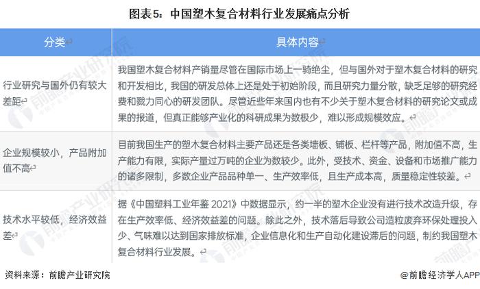 2022年中国塑木复合材料行业发展现状及市场规模分析 环保意识增强推动市场规模进一步增长【组图】