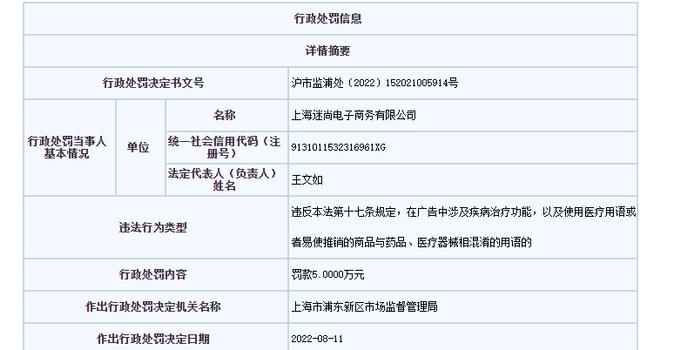 上海迷尚电子商务有限公司因发布违法广告被处罚