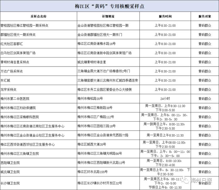 健康码黄了绿，绿了又黄，怎么办？