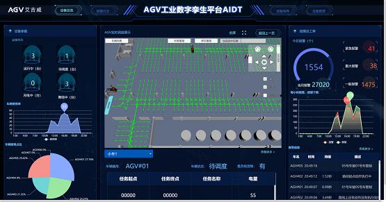 买“小千斤”送“大平台”：艾吉威机器人“即买即用”快交付式小千斤AGV上市