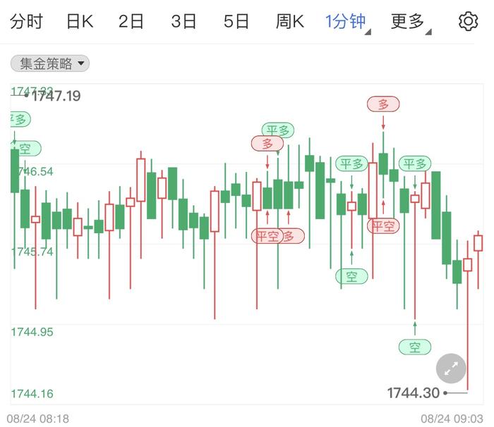 市场利好美元指数 黄金价格承压走低