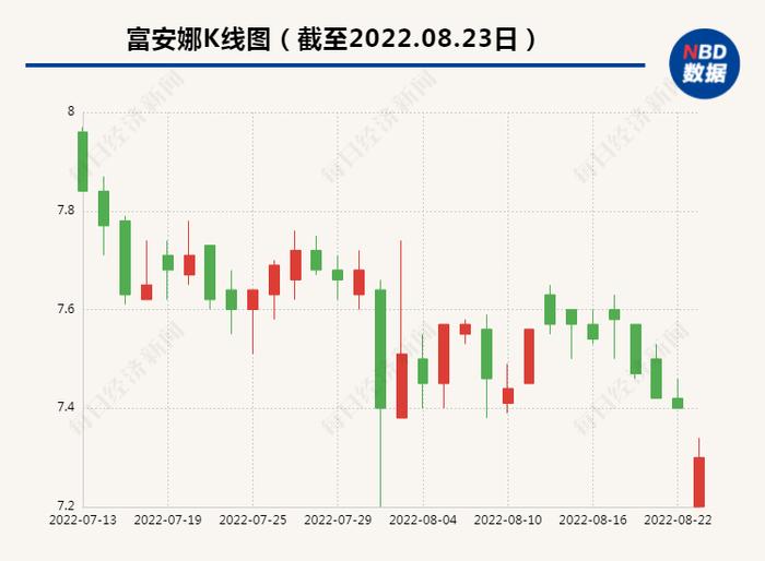 A股家纺龙头找“券商一哥”理财，1.2亿元本金仅兑付1000多万，原来是踩到了一颗大雷