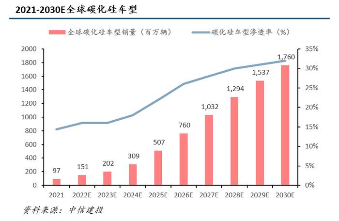 博敏电子：乘碳化硅东风，AMB陶瓷基板构筑第二成长曲线【中信建投电子|刘双锋团队】