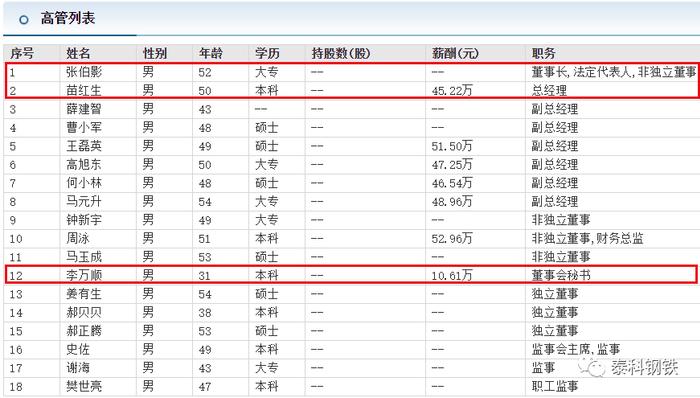 亏损超4亿的这家钢厂，调整6位高管！全是“70后”！