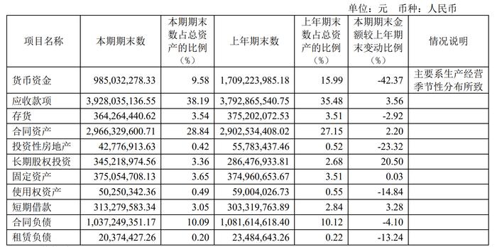 华设集团：货币资金下滑42%，经营现金流持续为负