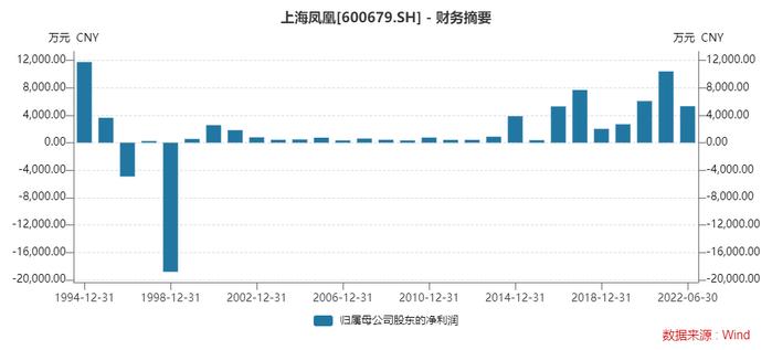 老牌干不过大牌？上海凤凰自行车卖1.5亿只赚9万，忙半年买不起一辆爱马仕