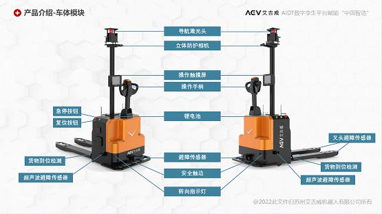 买“小千斤”送“大平台”：艾吉威机器人“即买即用”快交付式小千斤AGV上市