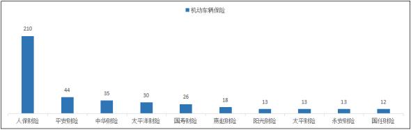 河北通报上半年保险消费投诉 人保财险3项投诉量居首