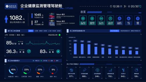 多维监测精准预防，基预科技率硕博团队打造全新健康管理方案