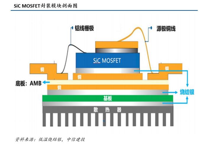 博敏电子：乘碳化硅东风，AMB陶瓷基板构筑第二成长曲线【中信建投电子|刘双锋团队】