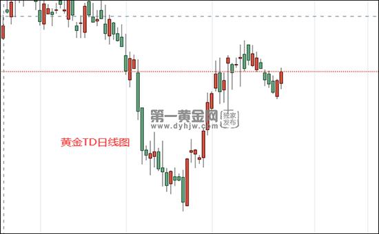 美伊爆发新战争? 黄金TD连续上冲两天