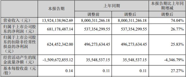 “拿着筹码舍不得割”，格林美今年下跌13%，股民和机构在大换手