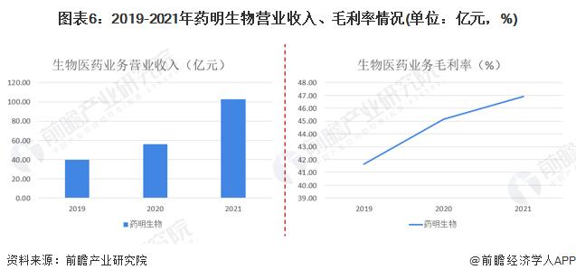 干货！2022年中国生物医药外包行业龙头企业分析——药明生物：产能扩张仍是战略重点