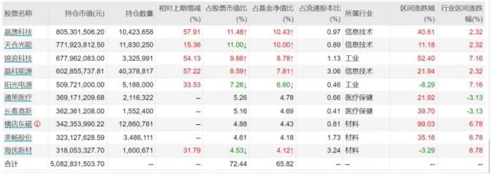 广发基金X招商银行策略会：成长行情成为共识