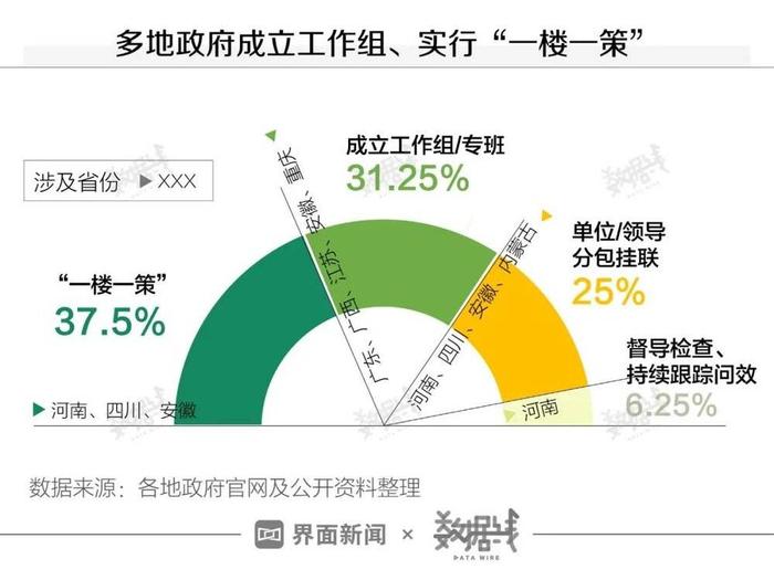 36地出台“保交楼”政策，有哪些趋势？