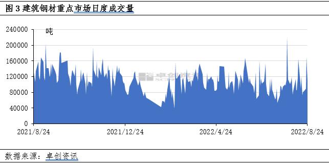 视点：供需双增，短期建筑钢材价格分析