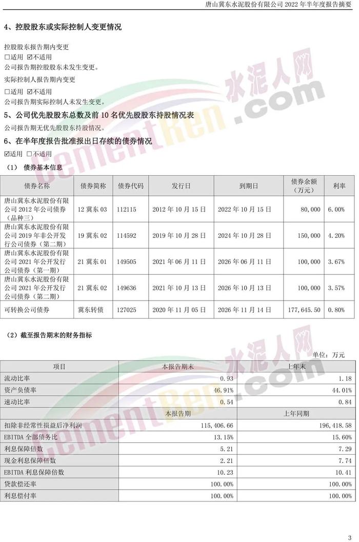 冀东水泥上半年净利润约11.41亿，同比下降7.08%！董秘辞职！