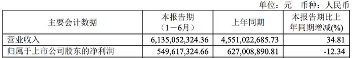 看完环保上市公司2022年中“业绩单”，我找到了环保人工资低的原因！