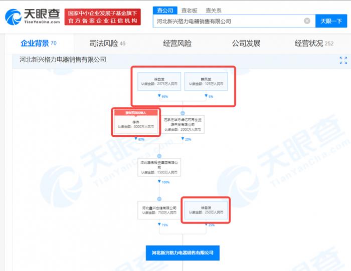 出走格力的徐自发是谁？曾任职格力电器董事，和70家公司有关联