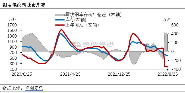 视点：供需双增，短期建筑钢材价格分析